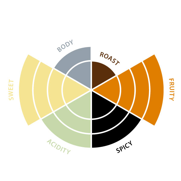 COFFEE MIKO MARAGOGYPE BLEND BEANS 1KG