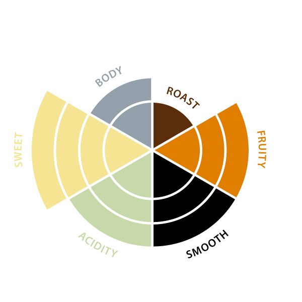 Coffee Miko perco ground 250g