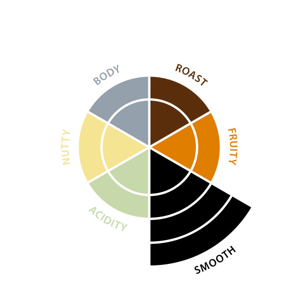 Coffee Miko emeraude ground 1kg