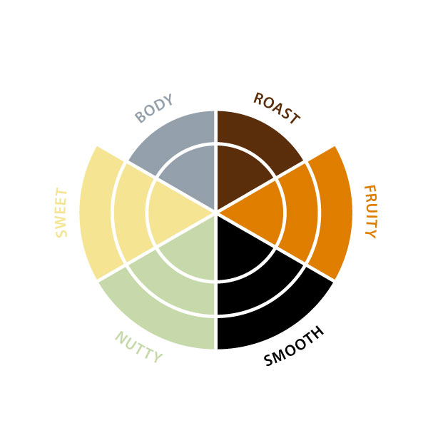 Coffee Miko diamant noir ground 1kg