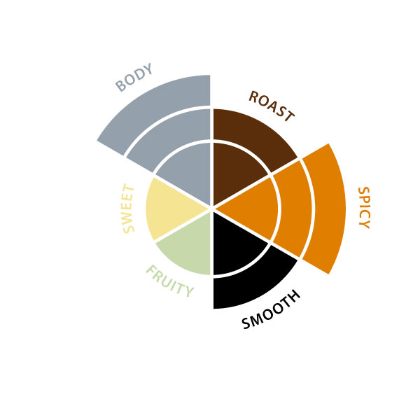 Coffee Progreso premio 50A50R ground 1KG