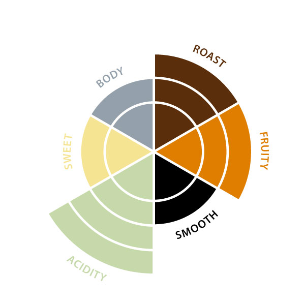 Coffee Progreso decaf ground 1kg