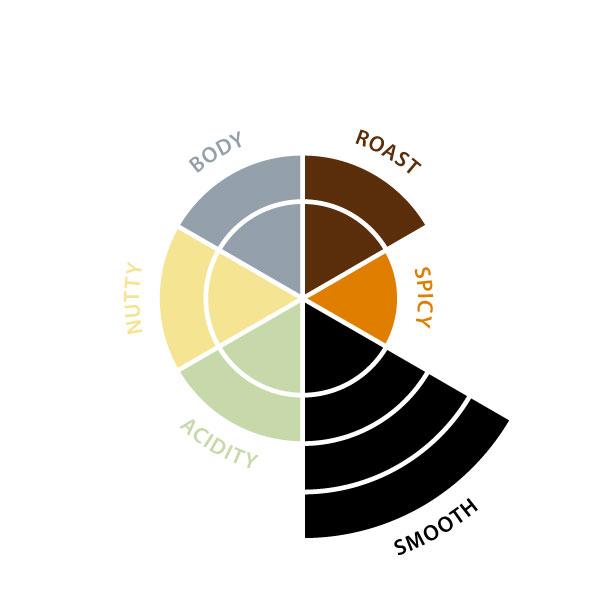 Coffee Progreso excelso 100A beans 1kg