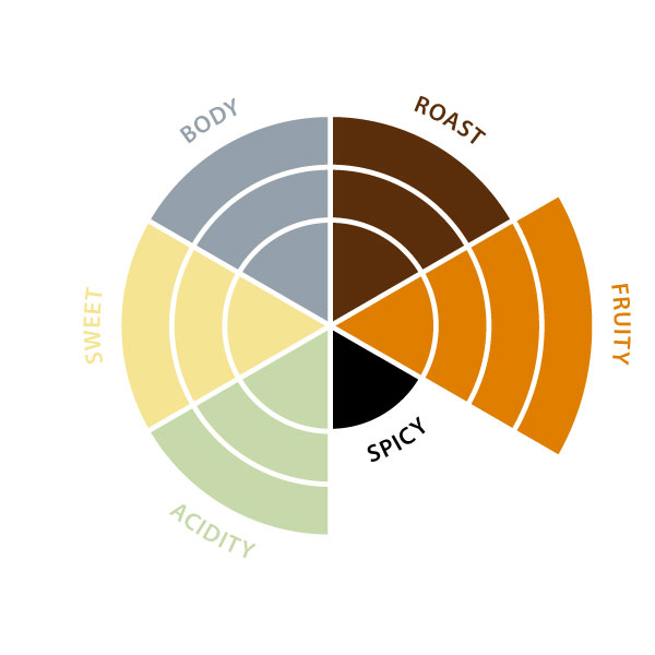 Coffee Freehand amor F/T org beans 1kg