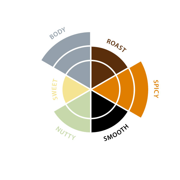 Instant coffee Miko rio grande stick 250