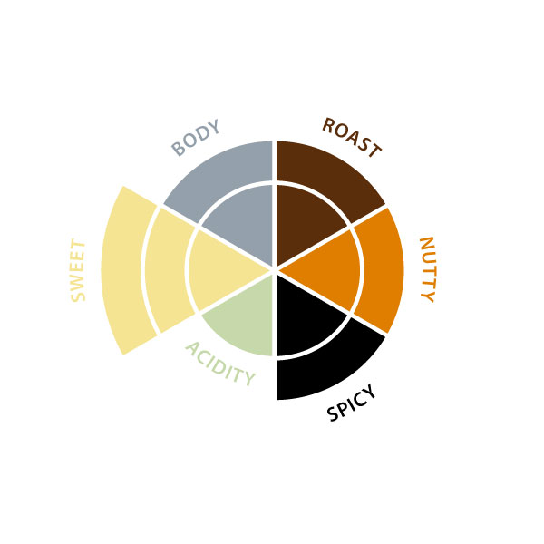 Coffee Kimbo verde decaffeinato 500gr