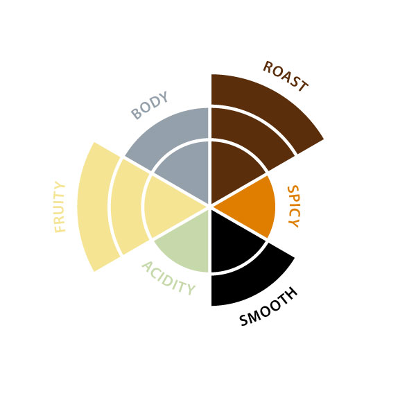 Coffee Kimbo decaffeinato ground can 250