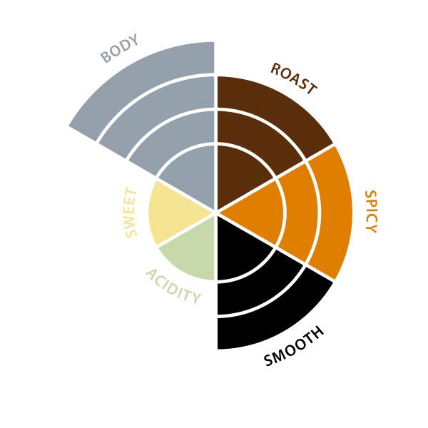 Miko4u Caffitaly S29+ caps 1xcafé 1xespr