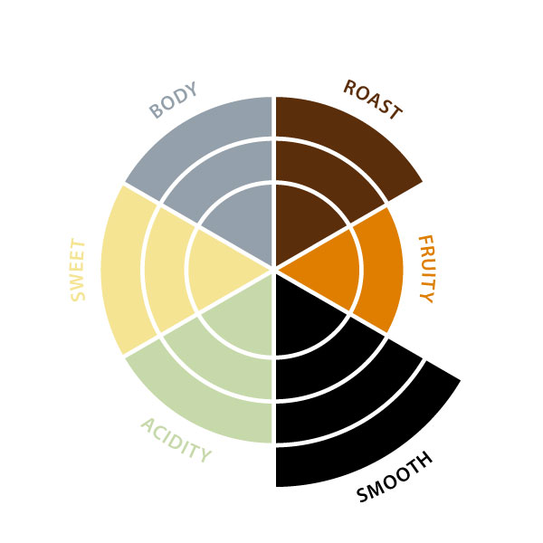 Gift pack Puro F/T ground 4x250g + can
