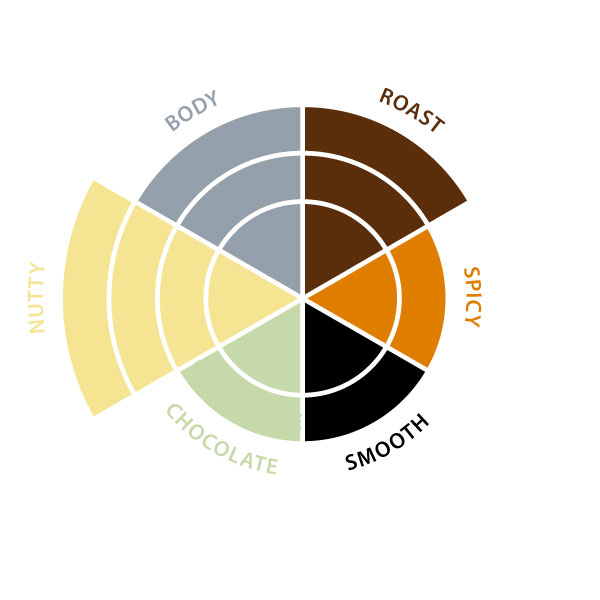 Gift pack Bruynooghe 6 mokka ground+ mug