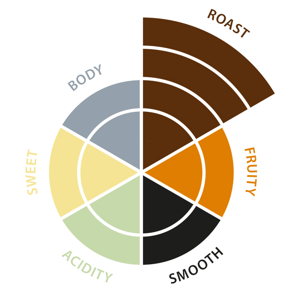 Pads Bruynooghe decaffeinated 18pc/pack