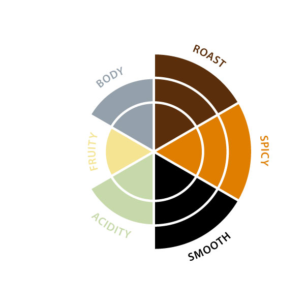 Pads Miko supreme 18pc/pack