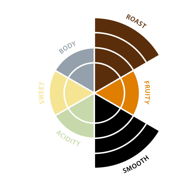 Caps Puro F/T organic decaf 10 Nespresso