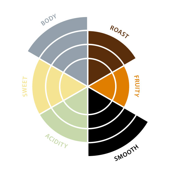 Capsules Puro4u Fairtrade espresso 96pcs