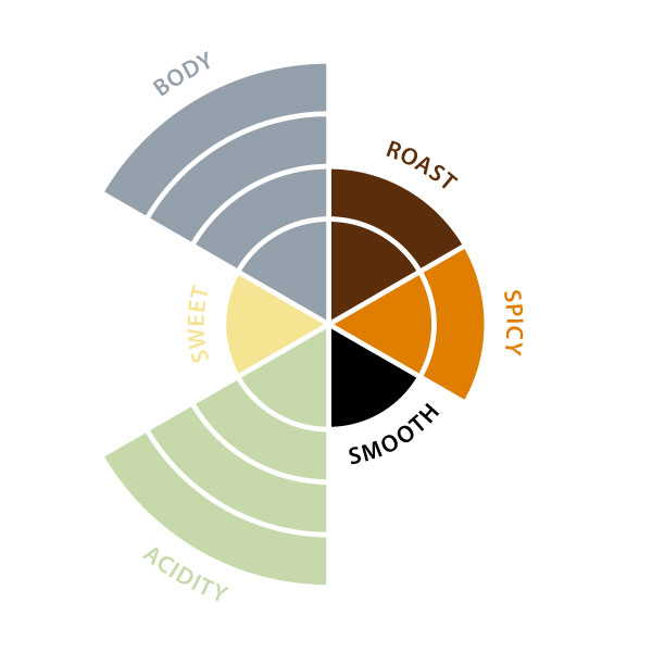 Capsules Ecaffe decaf espresso 10pc